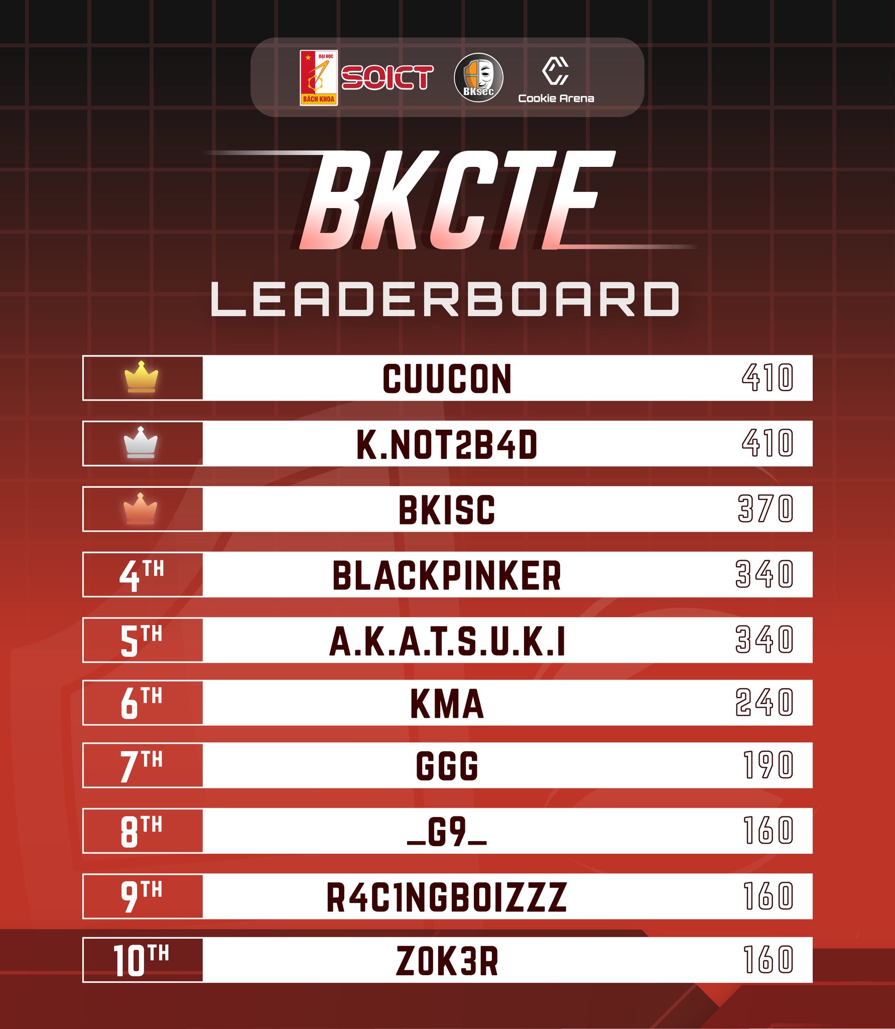 Bảng xếp hạng Online